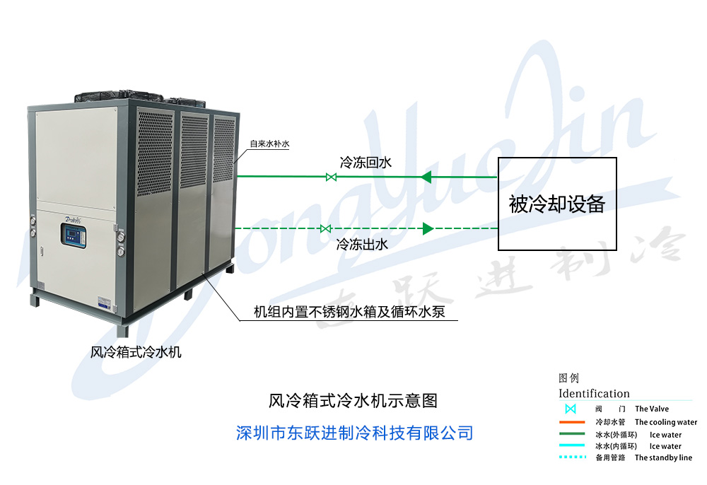 風(fēng)冷箱式冷水機(jī)工作原理